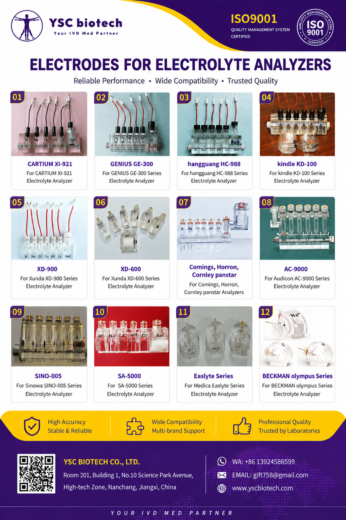 ISE ion selective electrode sets for electrolyte analyzers — K, Na, Cl, Ca, pH, Li channels