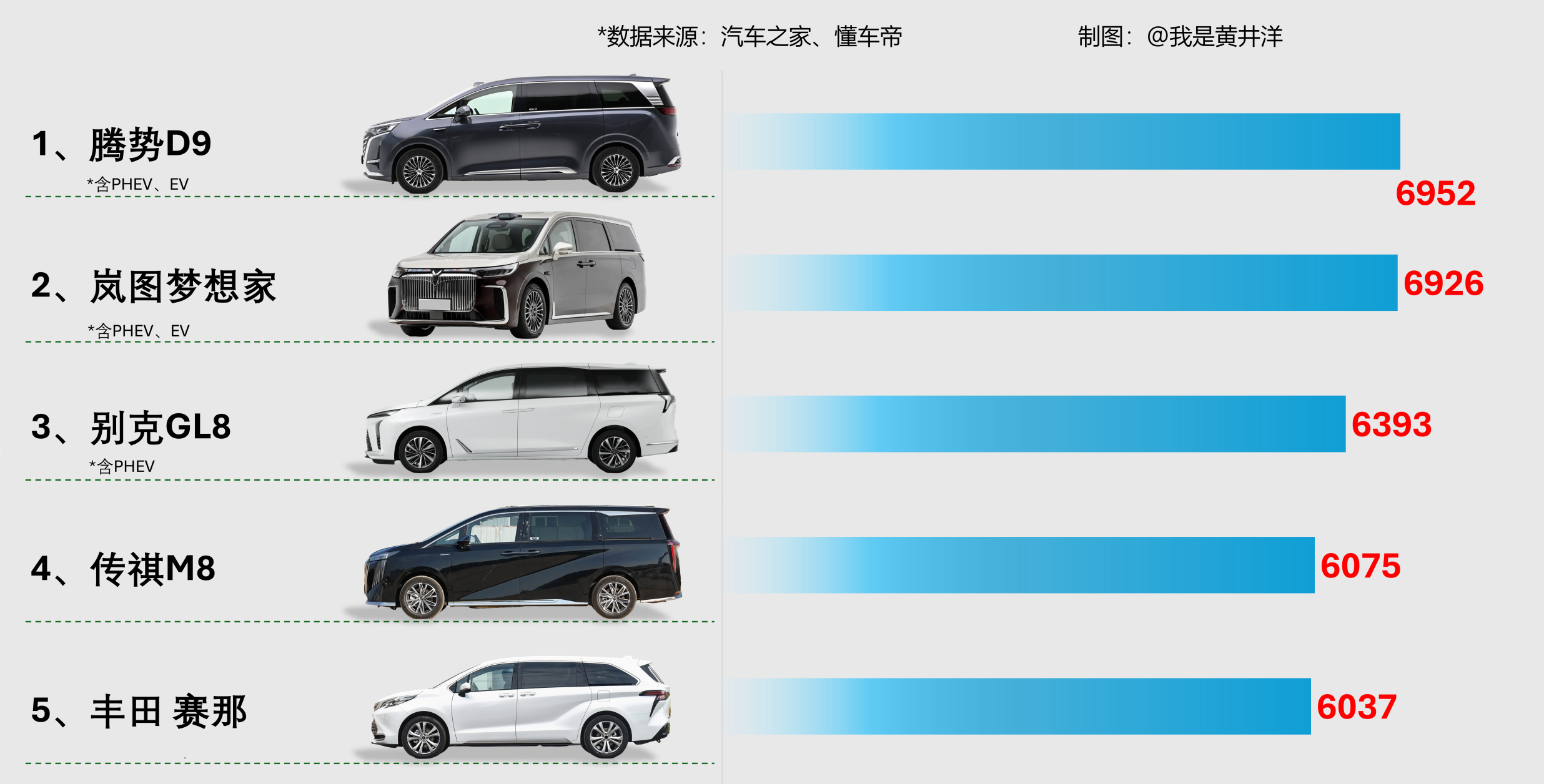 2026 6 MPV Sales Rankings Released