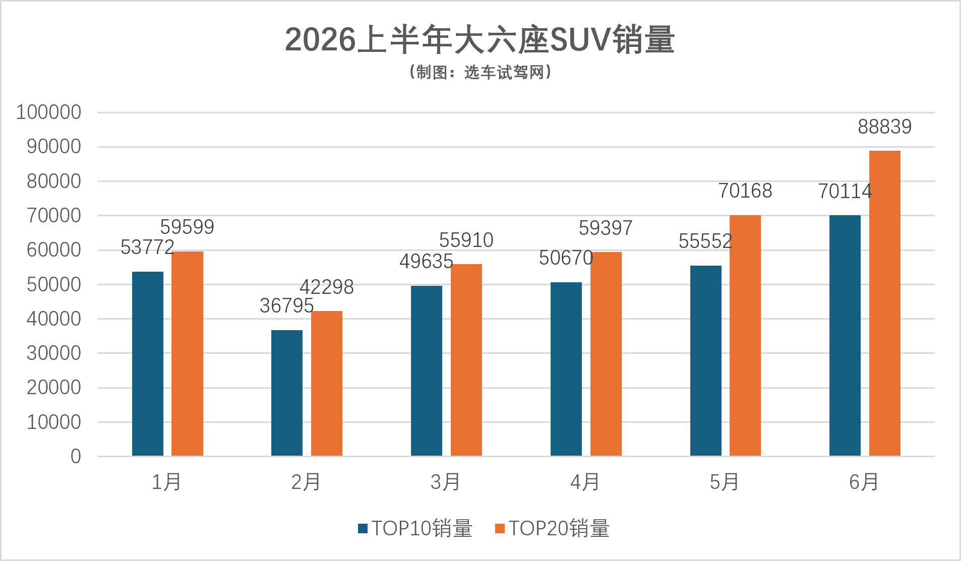 Top 6 SUVs with the most potential in the second half of the year