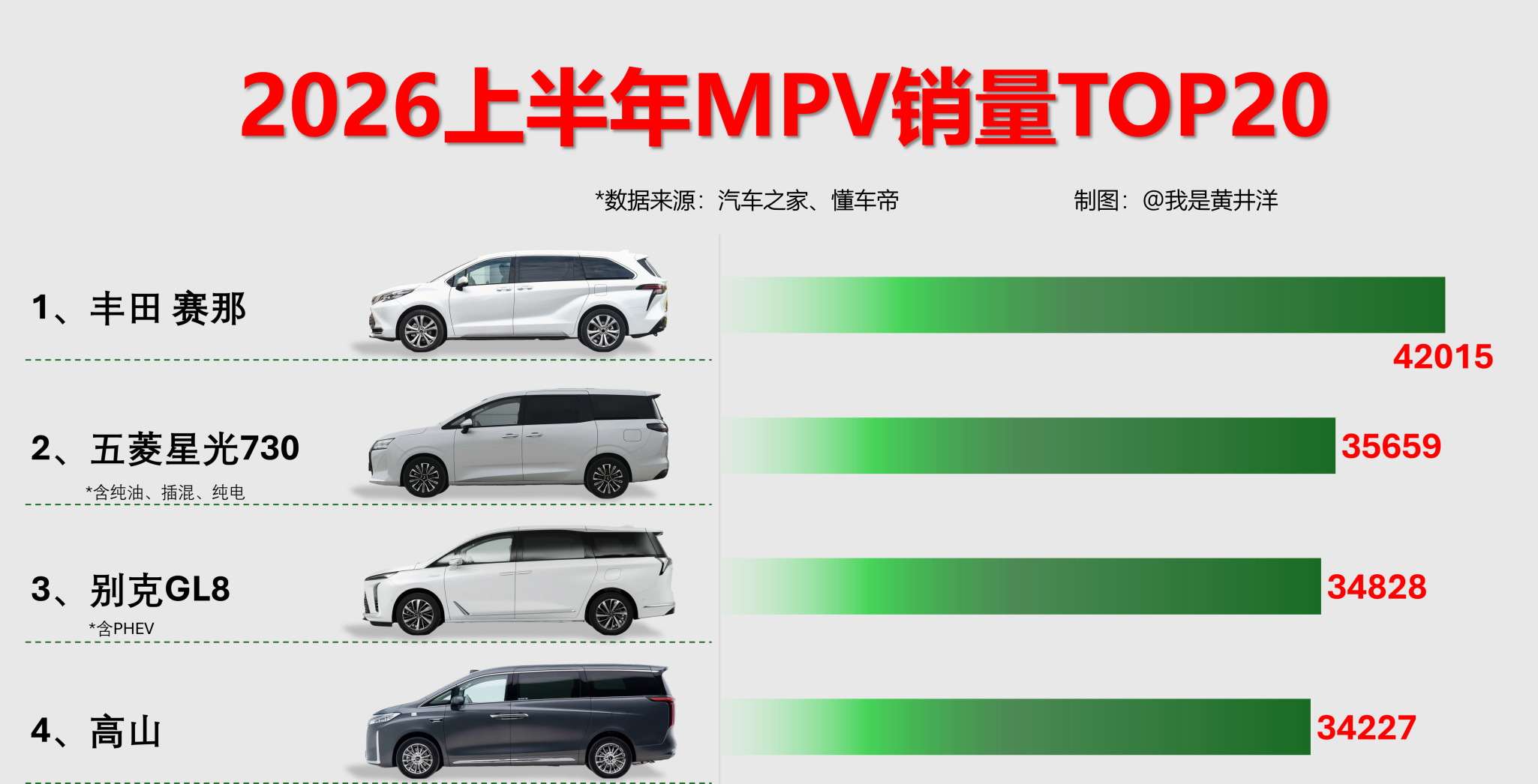 Top 2 MPV Sales in H1 2026 0