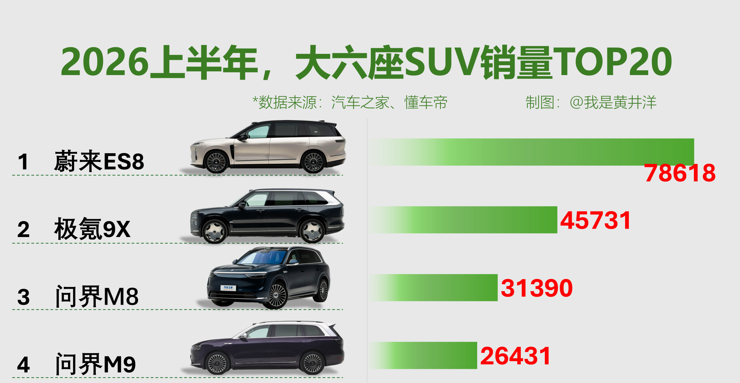 Top 2 Best-Selling Large 6-Seater SUVs in H1 2026: 0 Takes the Lead by a Wide Margin