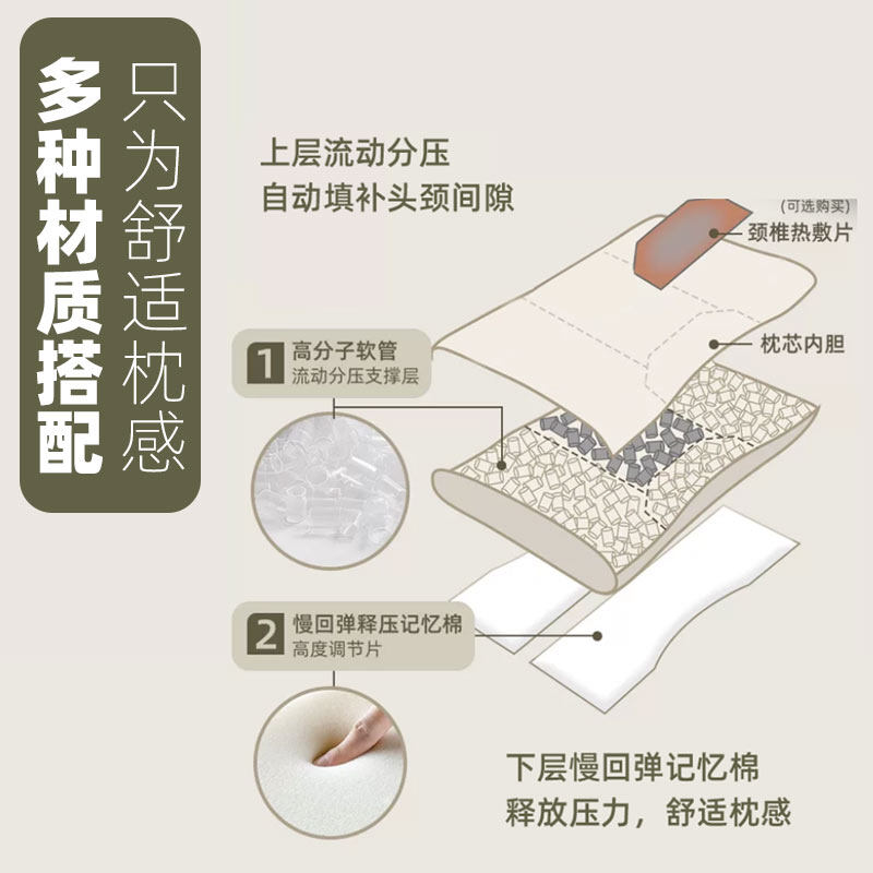 4 舱定制颈椎枕 预览5