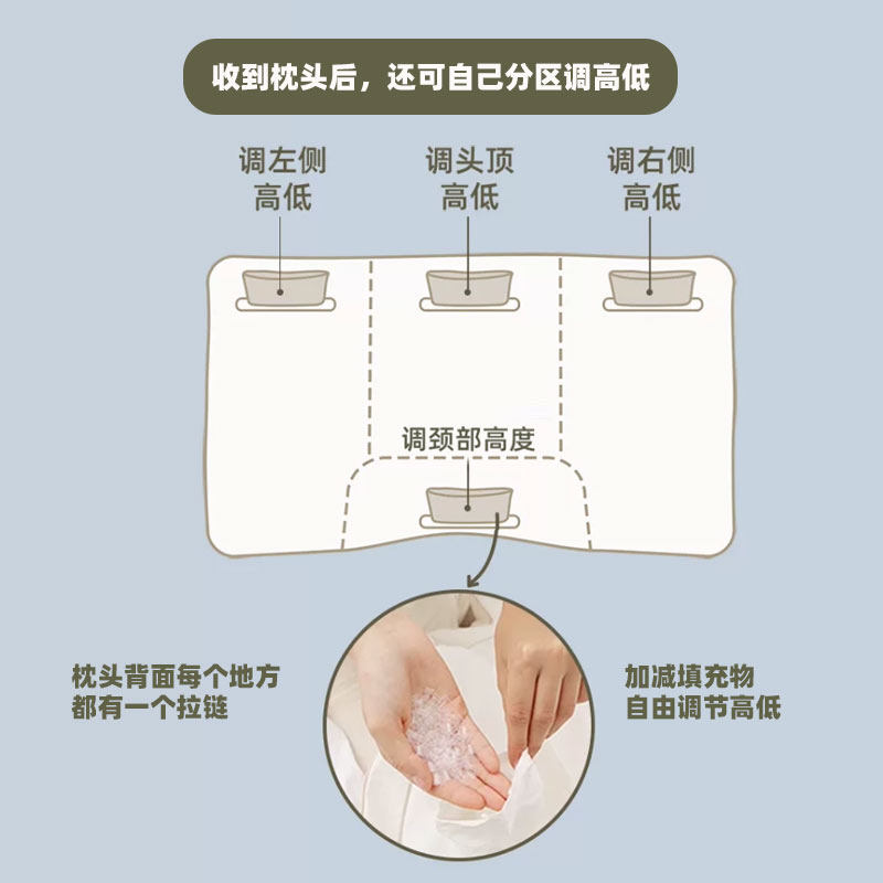 4 舱定制颈椎枕 预览2