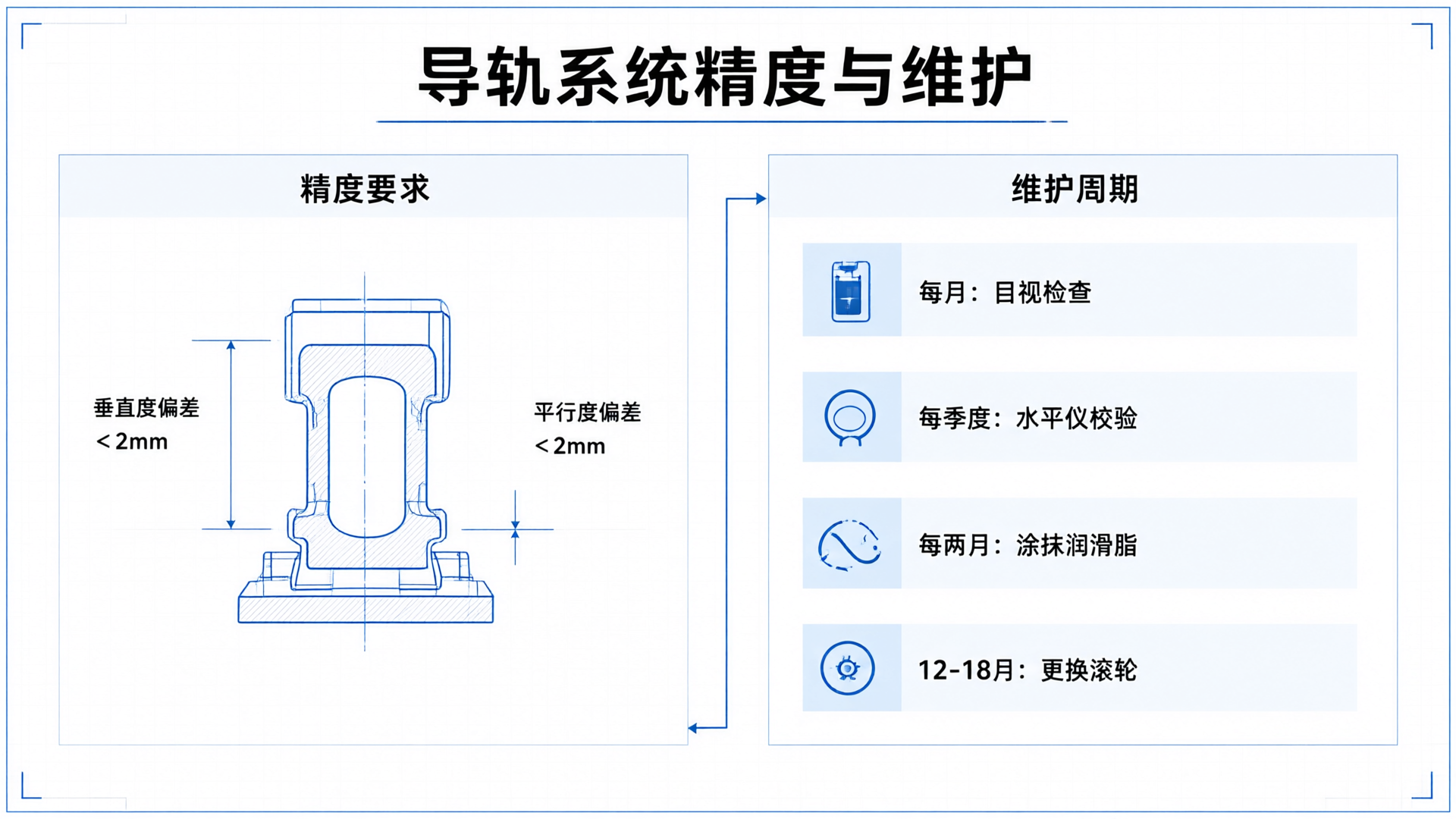 导轨系统精度与维护