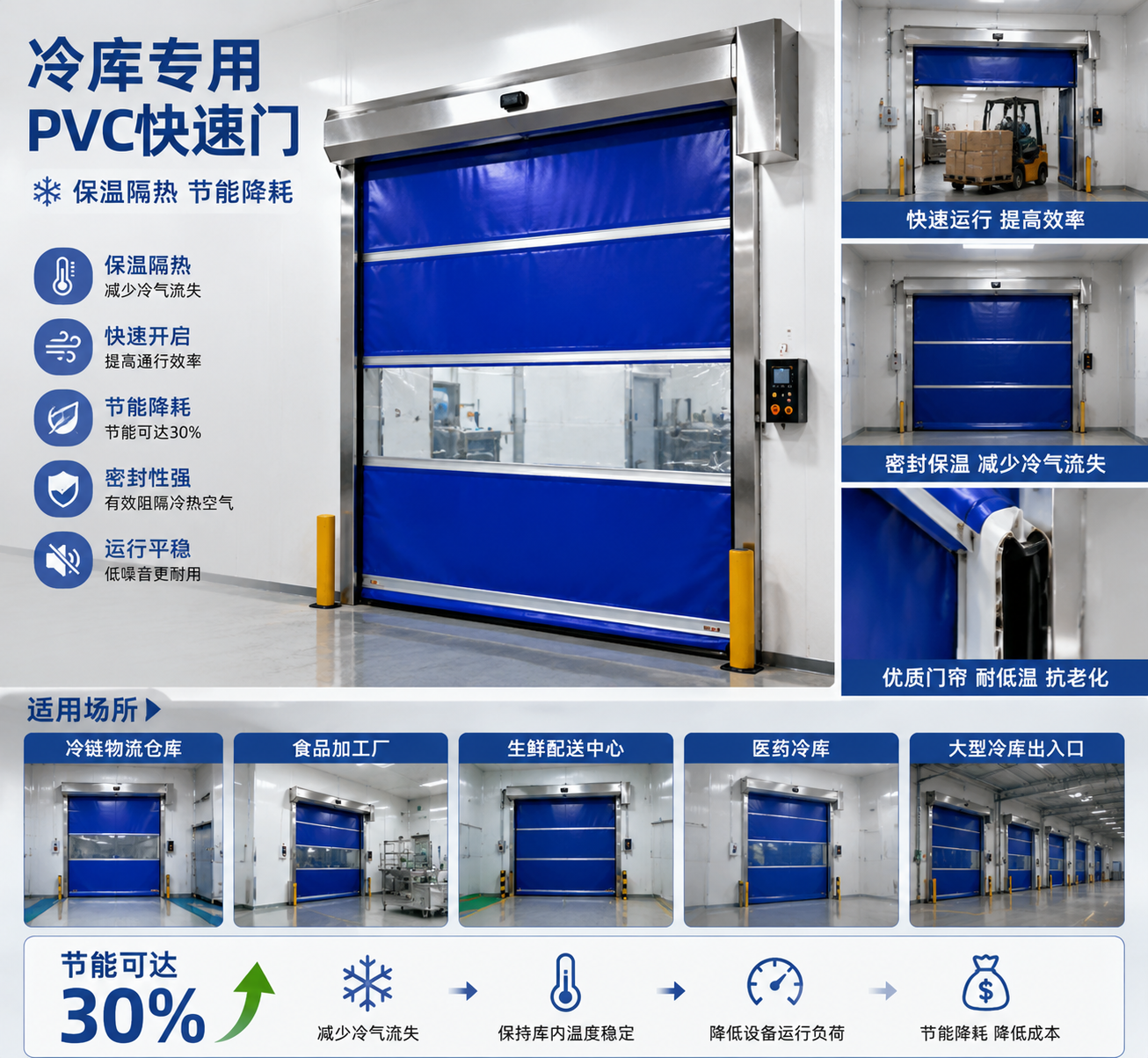 惠州大亚湾PVC快速门：冷库专用保温快速门，节能30%