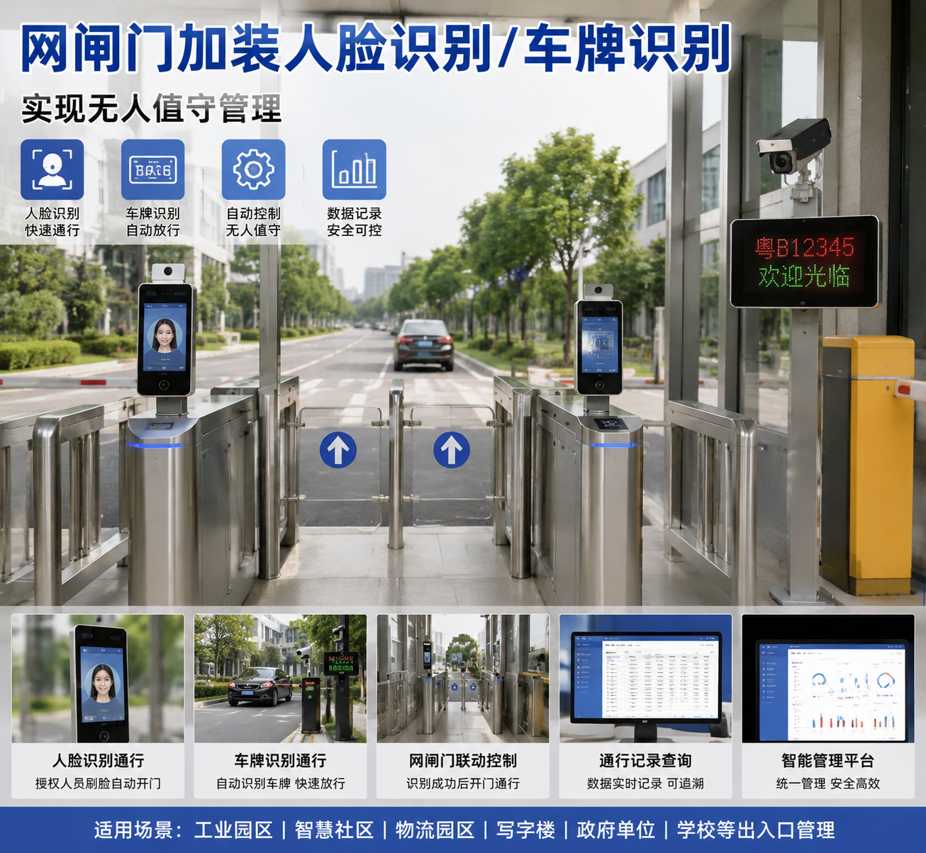 网闸门加装人脸识别或车牌识别，实现无人值守管理