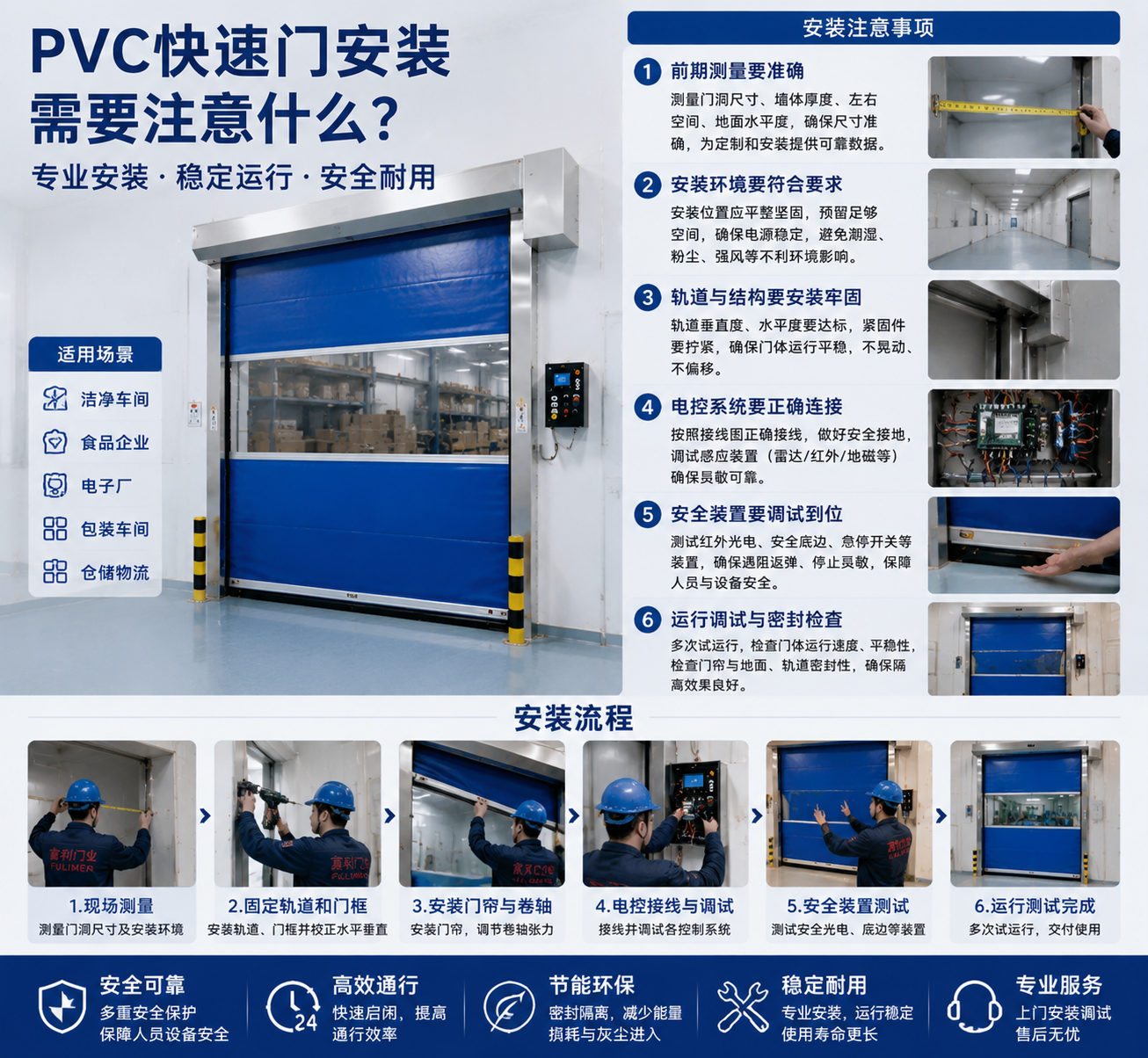 PVC快速门安装需要注意什么？