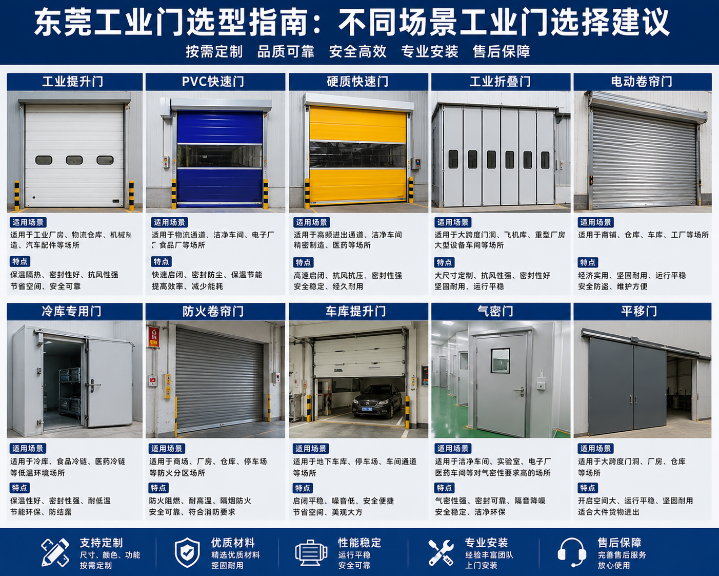 东莞工业门选型指南：不同场景工业门选择建议
