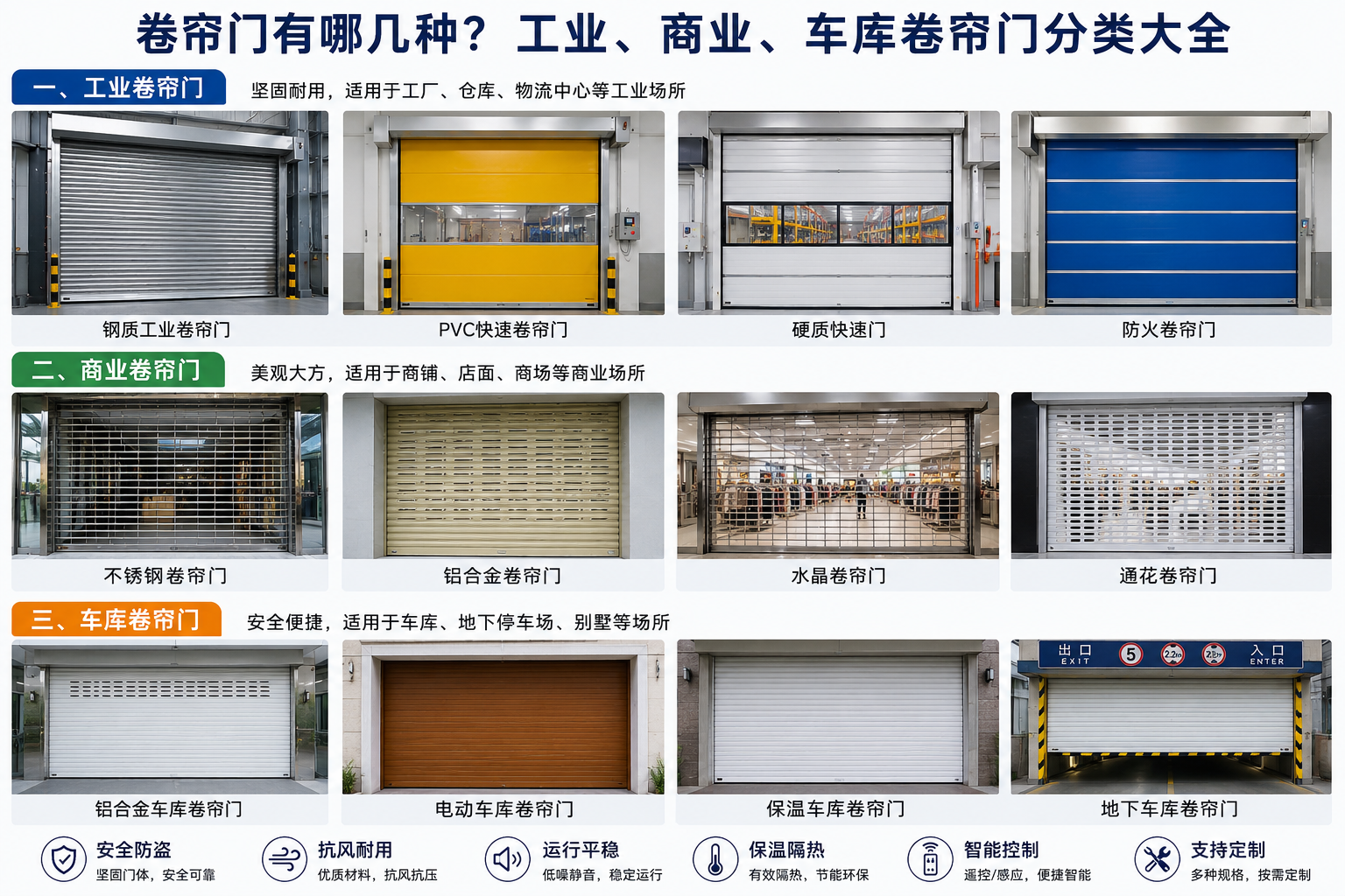 卷帘门有哪几种？工业、商业、车库卷帘门分类大全