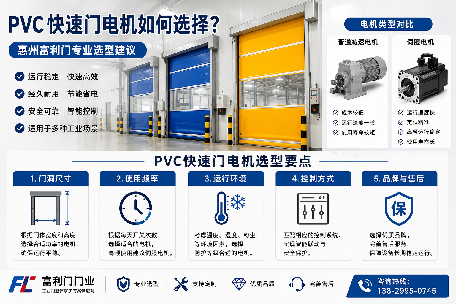 PVC快速门电机如何选择？惠州富利门专业选型建议