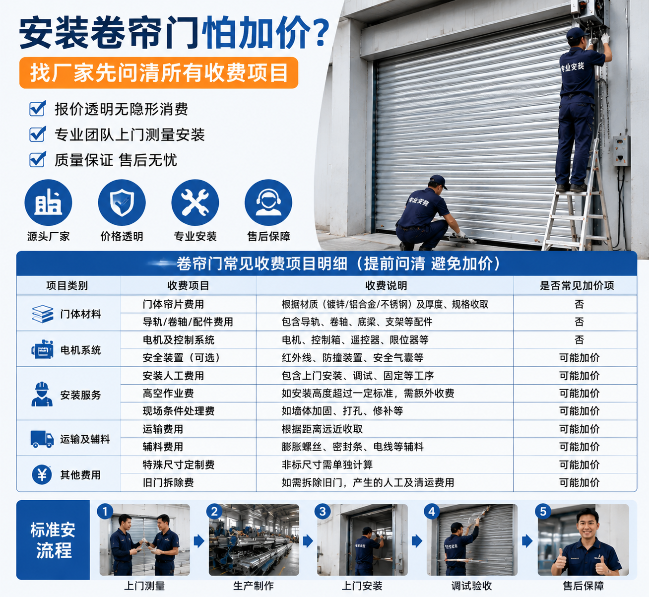 安装卷帘门怕加价？找厂家先问清所有收费项目