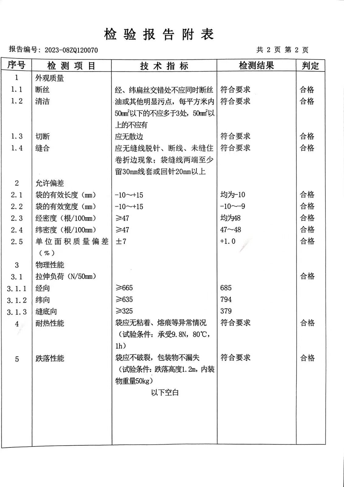重庆合朋塑业-检测合格指标