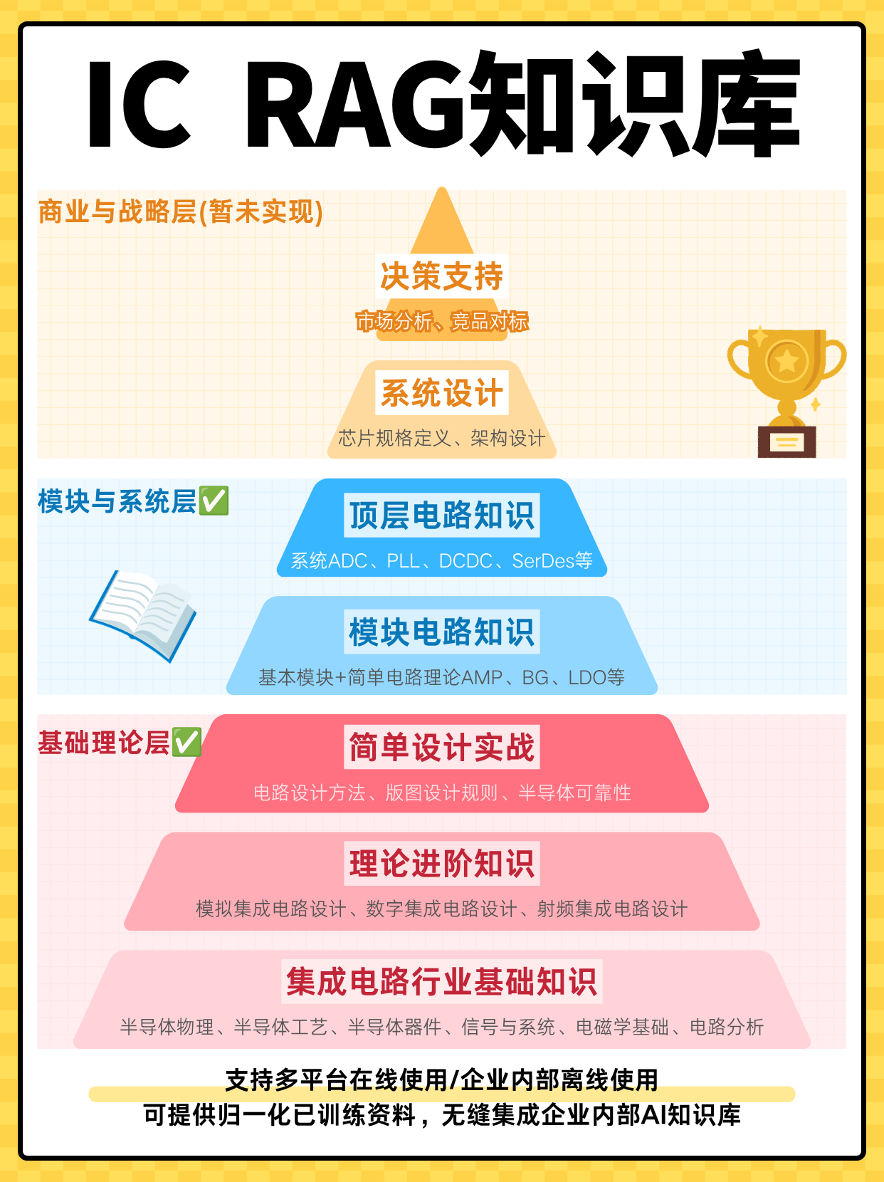IC_RAG Knowledge Base - Enterprise Delivery