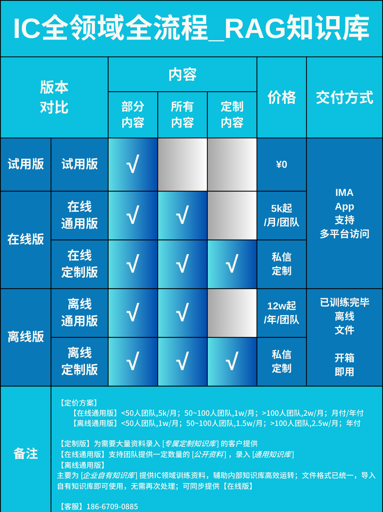 IC_RAG_Enterprise Delivery