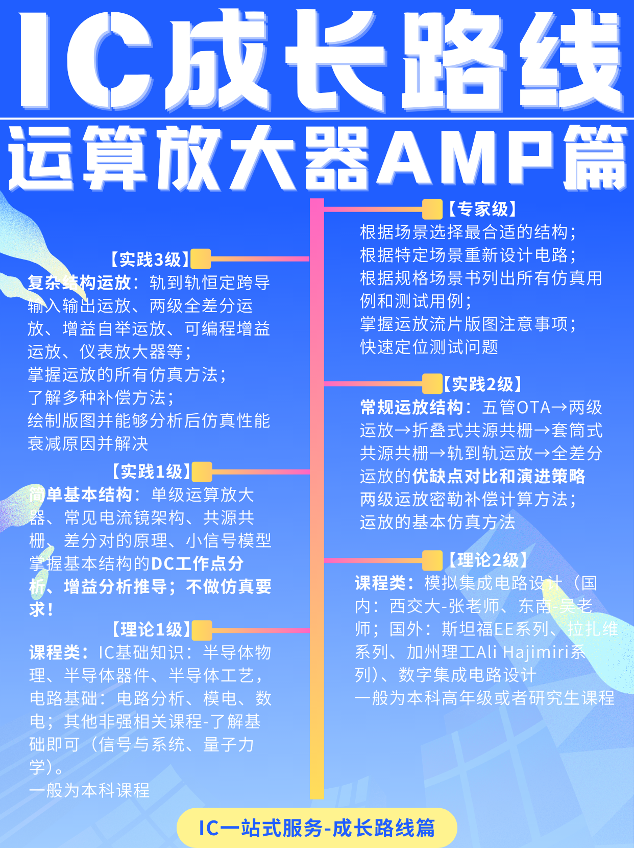 筹备中