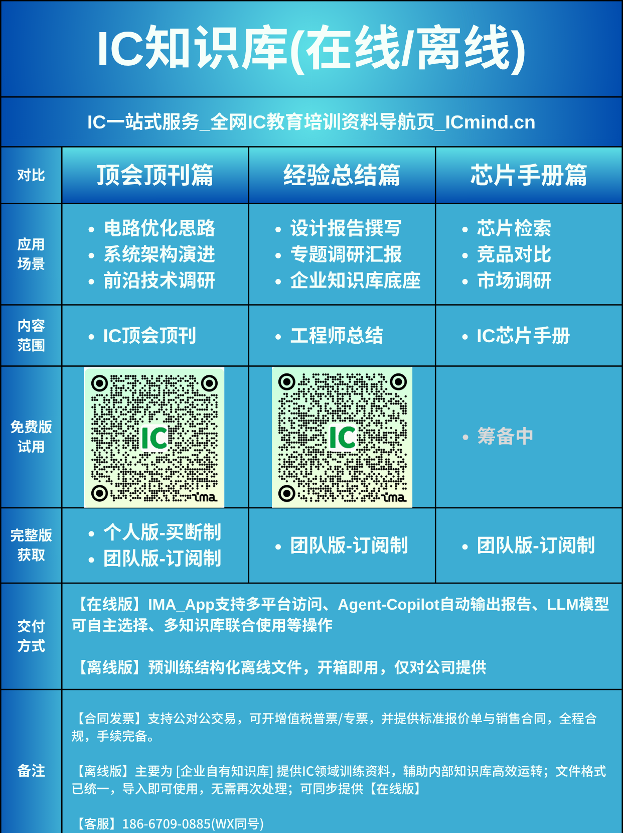 IC 知识库物料总览