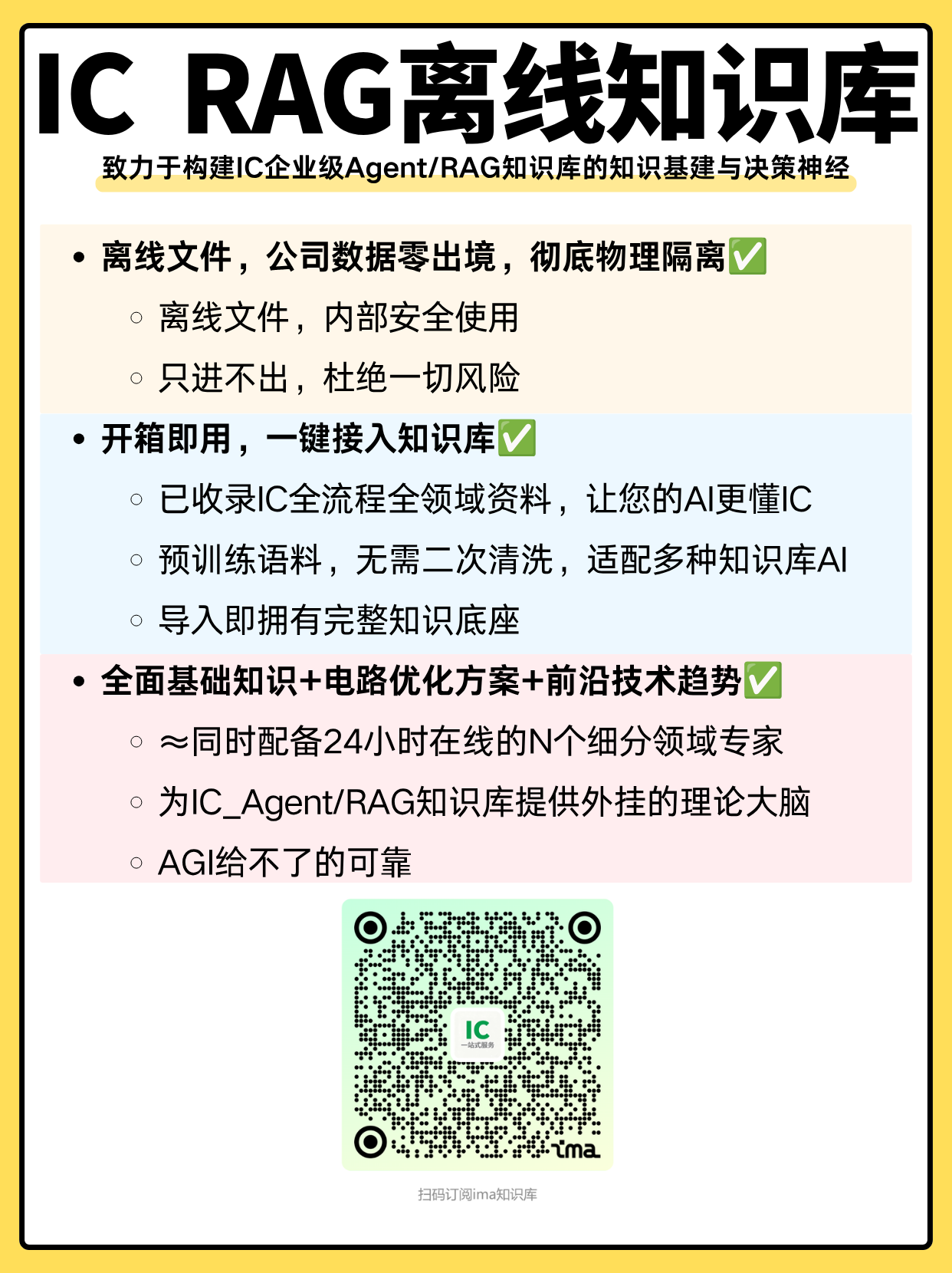 IC RAG Knowledge Base System Architecture