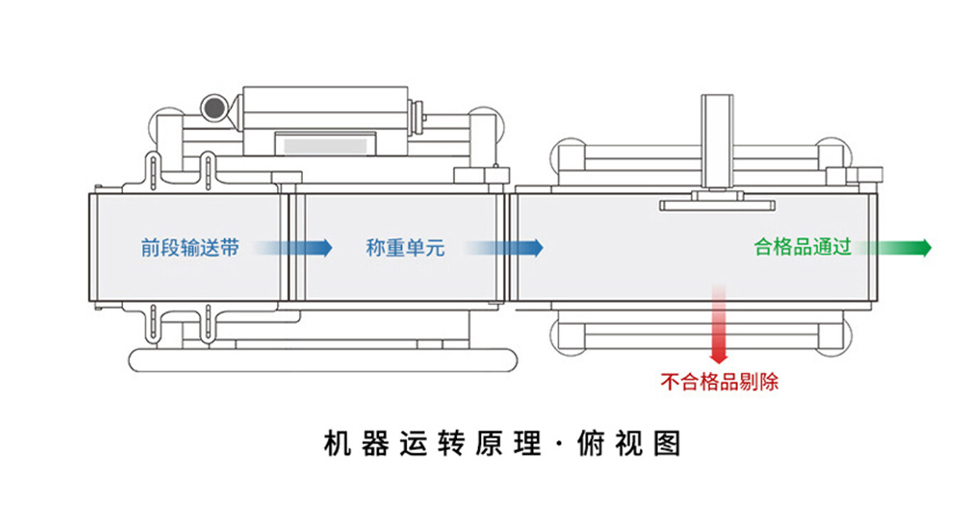 JD-520 Weight Checkweigher View 2