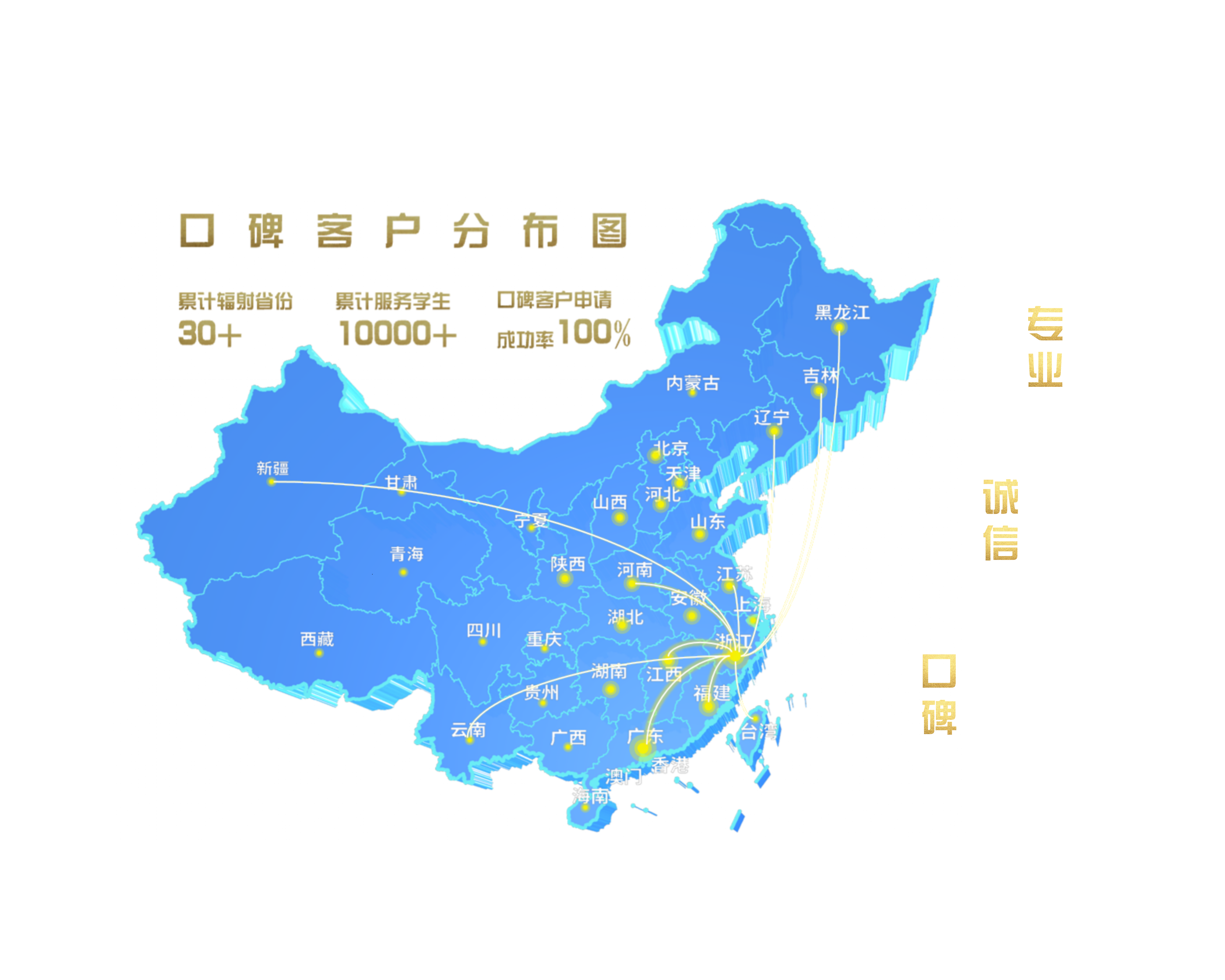 快速发展期