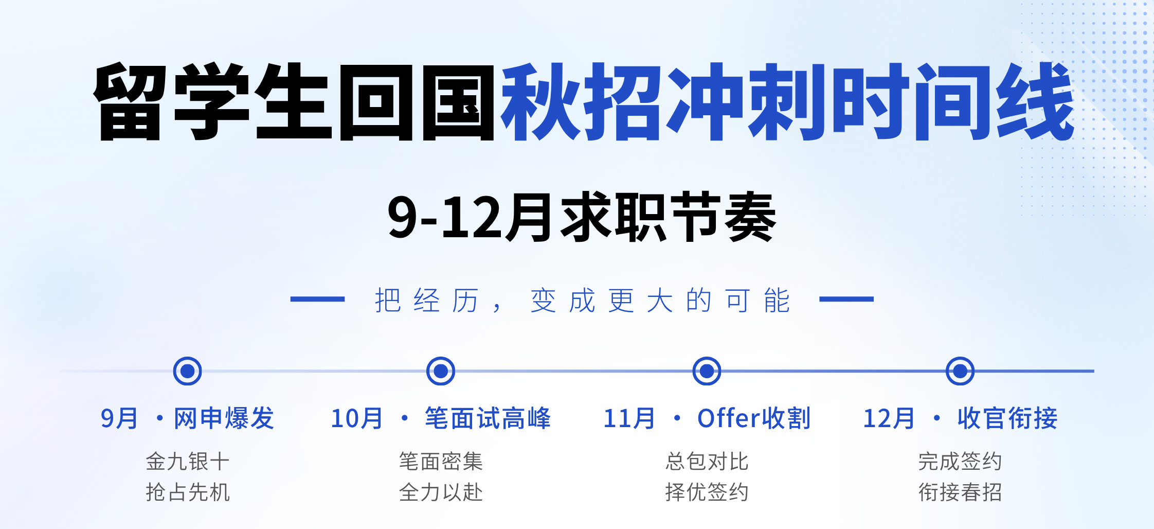 留学生回国秋招冲刺时间线9-12月求职节奏