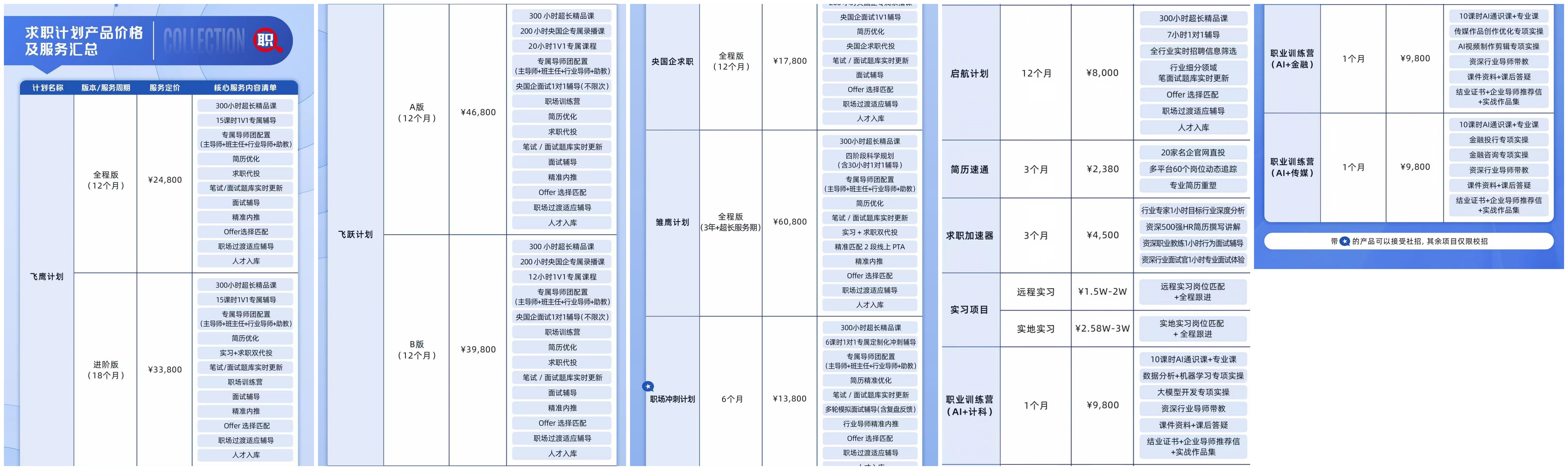 国内就业指导与服务