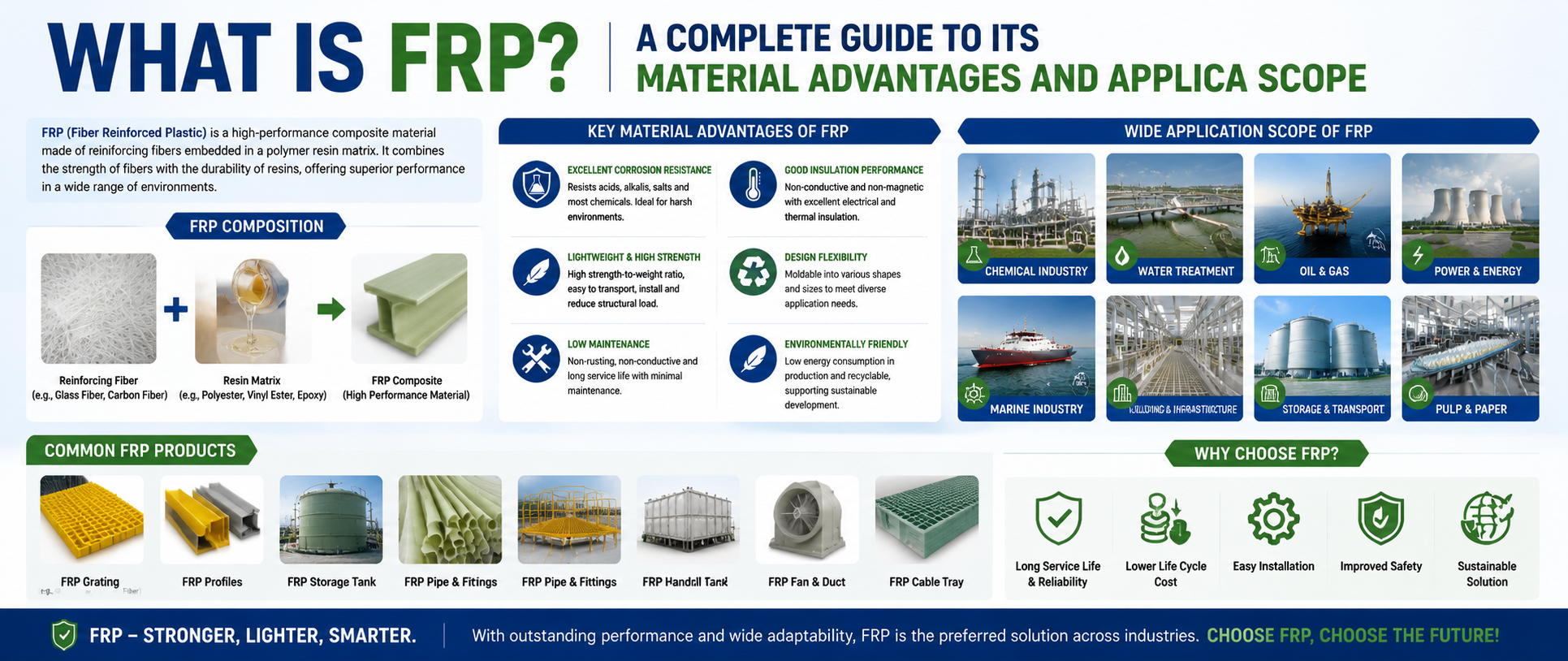 What is FRP? A Complete Guide to Its Material Advantages and Applica Scope