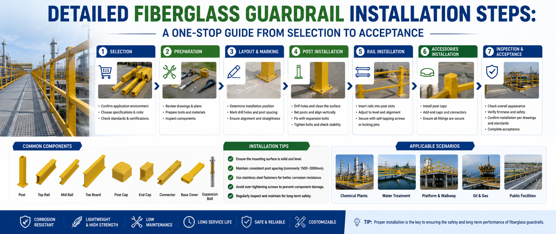 Detailed Fiberglass Guardrail Installation Steps: A One-Stop Guide From Selection to Acceptance