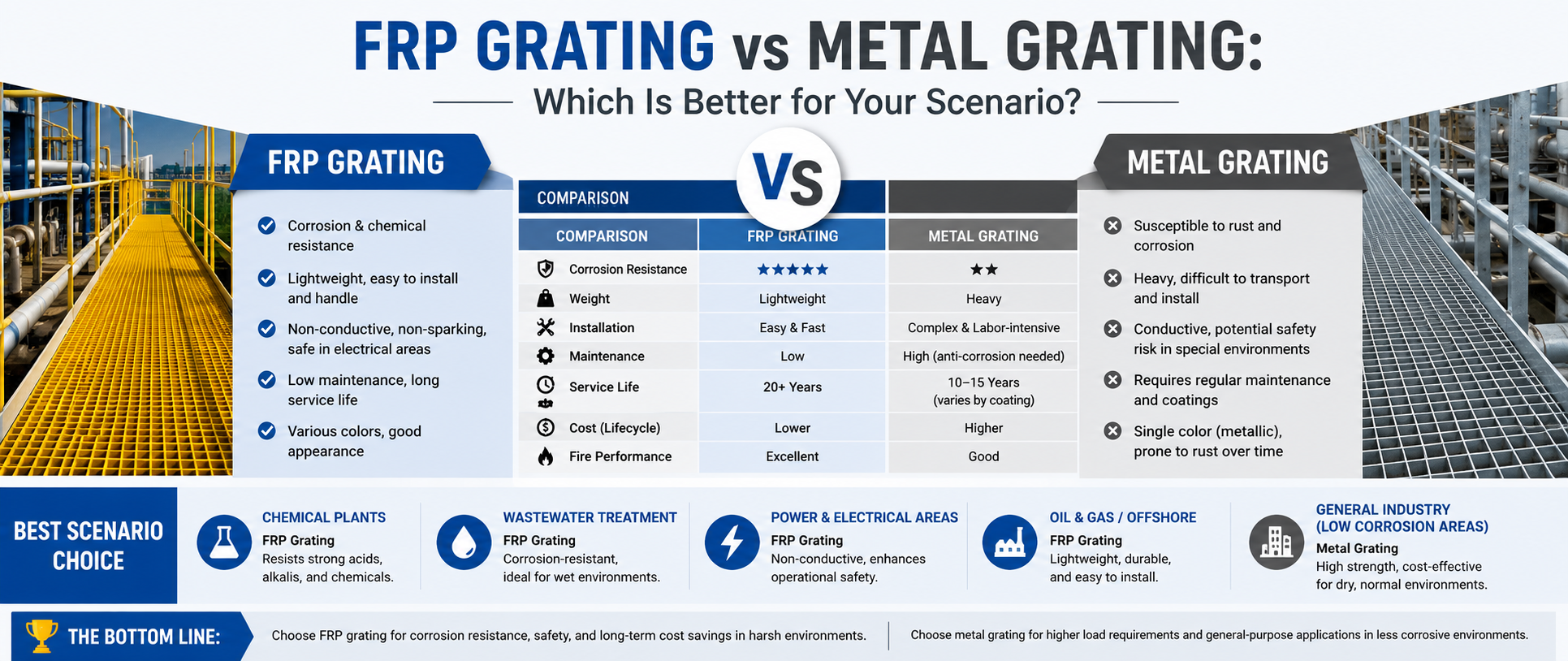 FRP Grating vs Metal Grating: Which Is Better for Your Scenario?