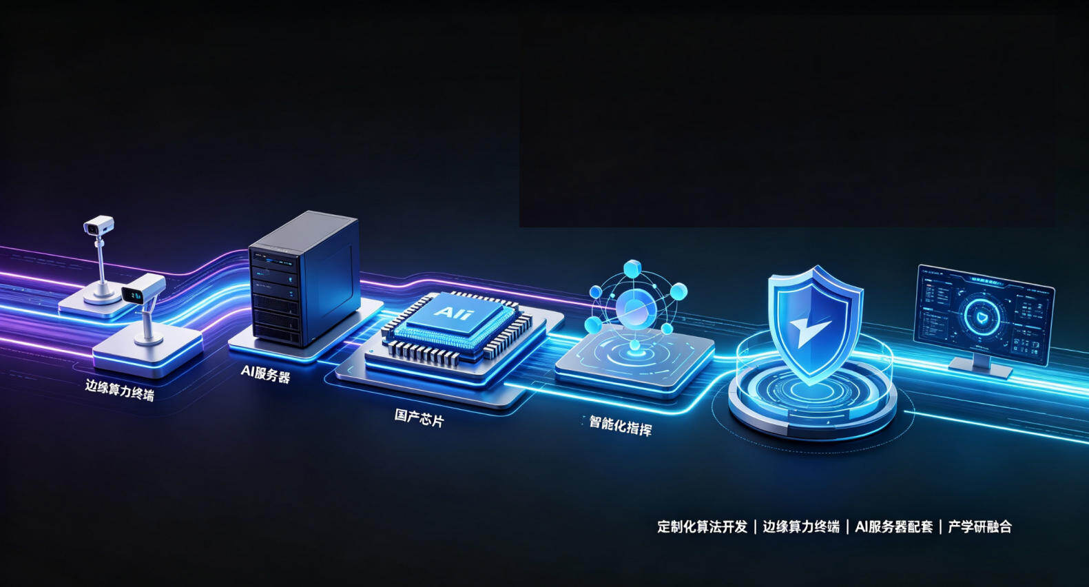 首页 Banner