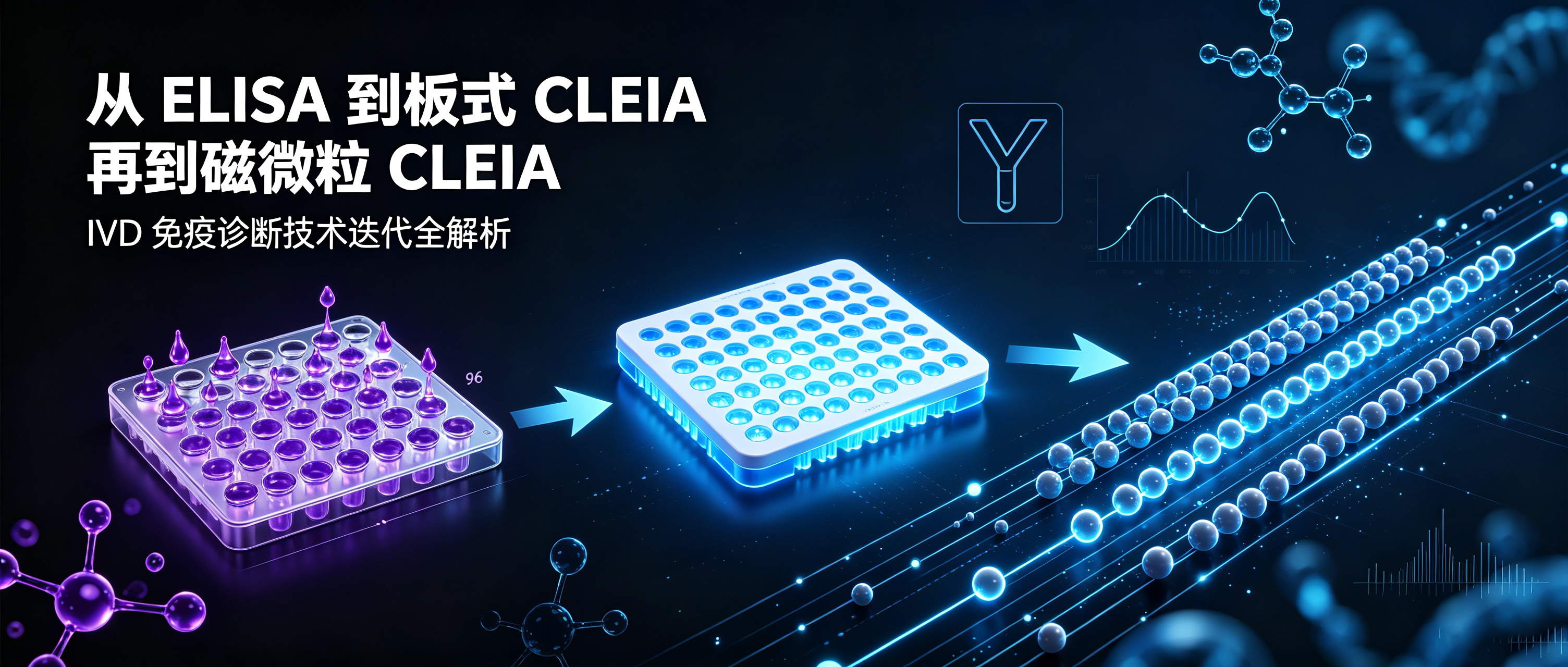 从 ELISA 到板式 CLEIA 再到磁微粒 CLEIA看HRP在IVD 免疫诊断技术迭代中核心作用