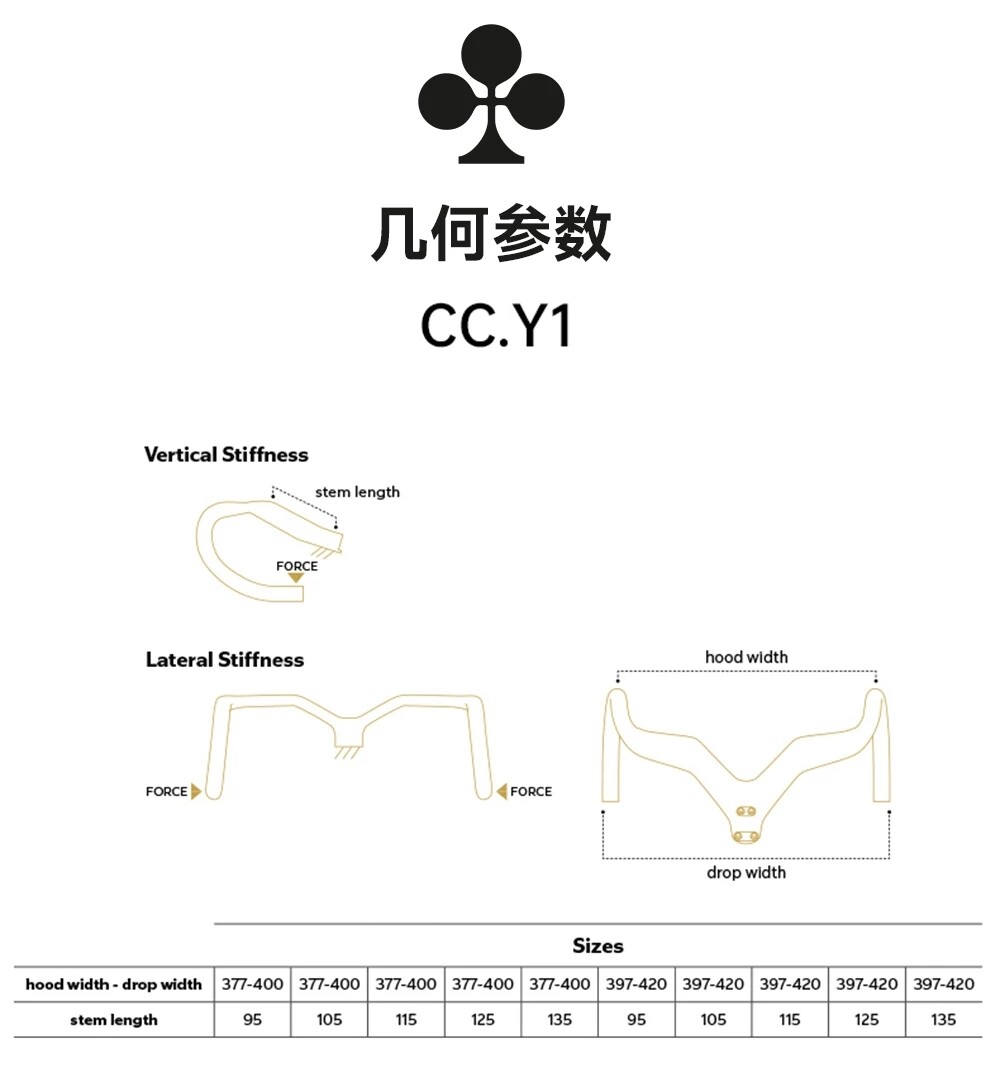 CC.Y1 几何参数尺寸对照表