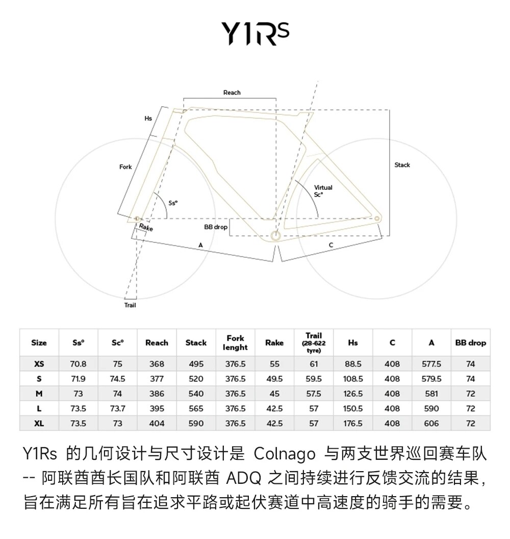 Y1Rs 车架几何尺寸详细参数表格