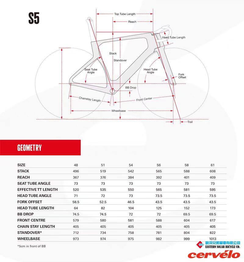 Cervelo S5 车架几何尺寸图表