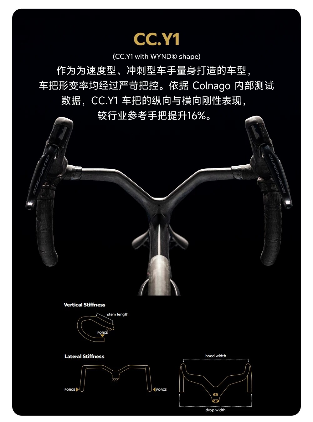 CC.Y1 车把纵向横向刚性测试图表