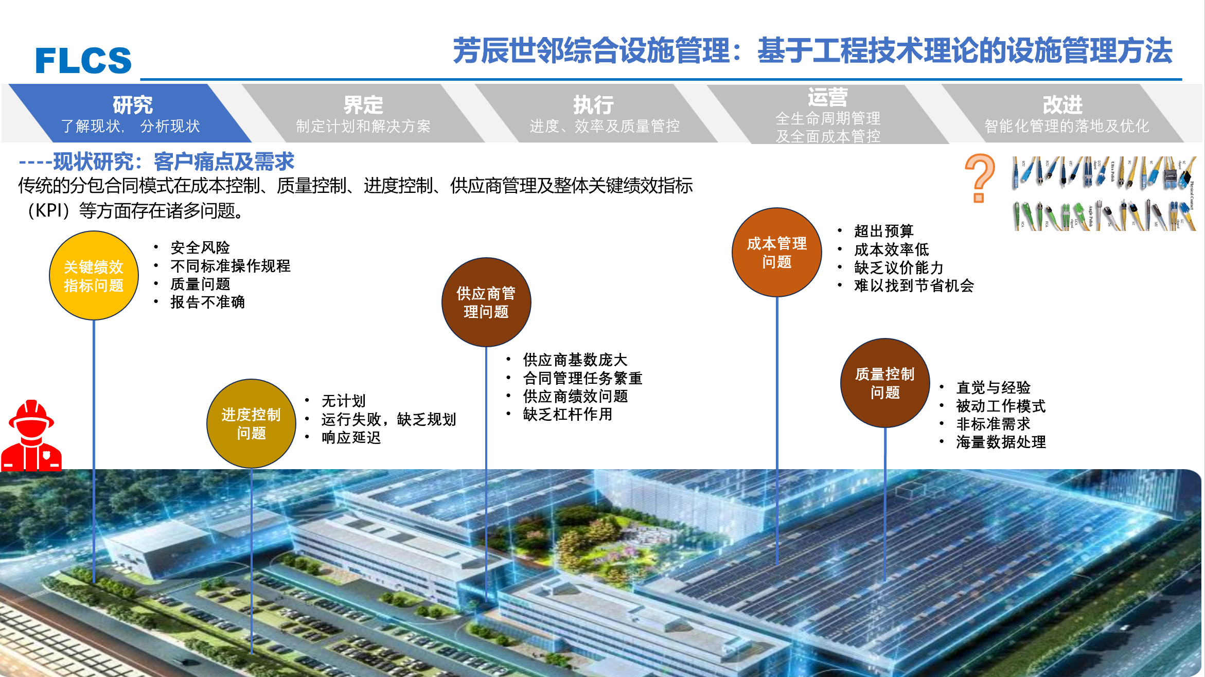 现状研究 - 客户痛点及需求分析