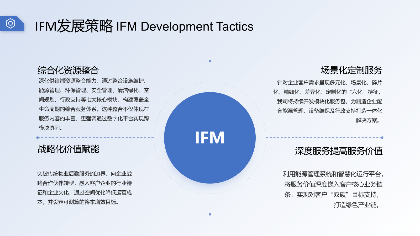 IFM Development Strategy Map: Integrated Resource Orchestration, Scenario-Based Customization, Strategic Value Enablement, and Deep Service to Enhance Value