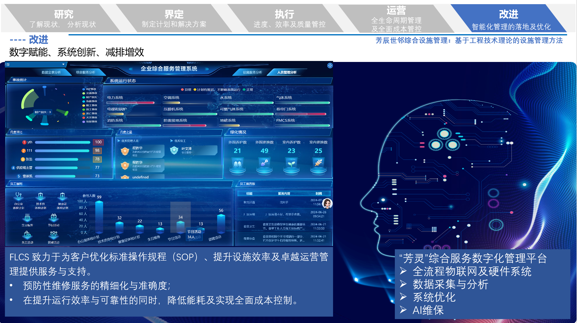 改进阶段 - 数字赋能系统创新减排增效