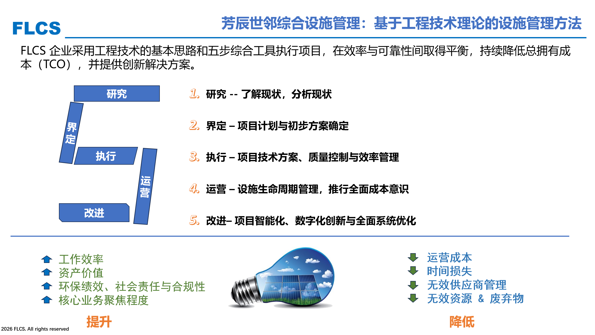 FLCS 五步综合设施管理方法
