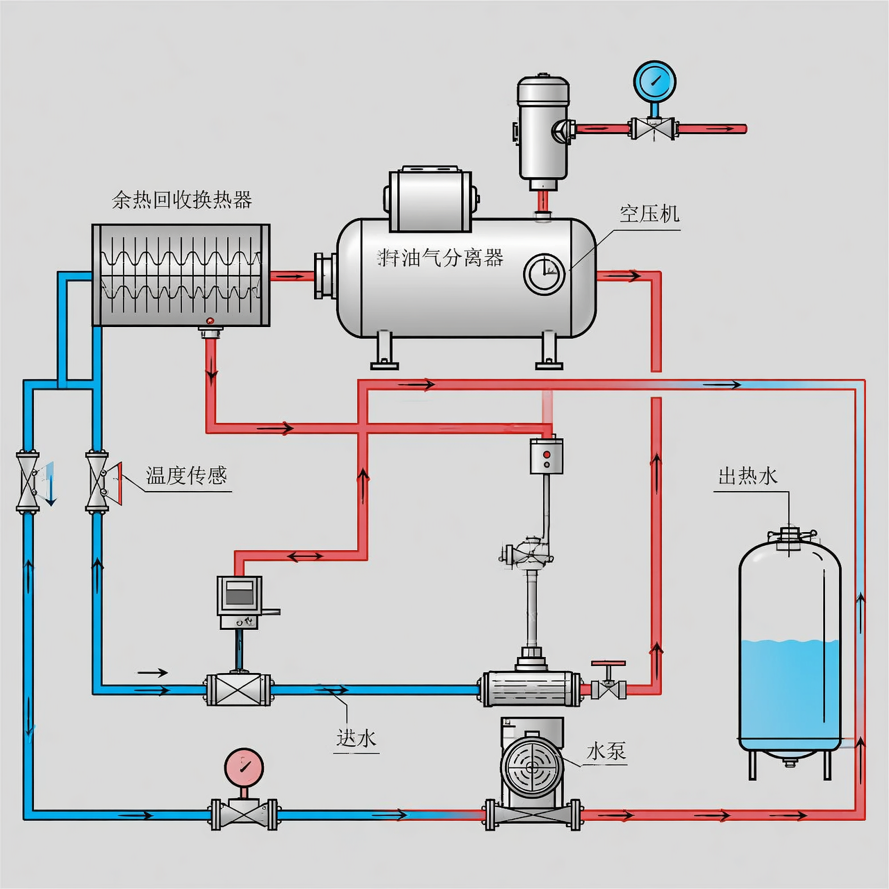 Screw Air Compressor Equipment