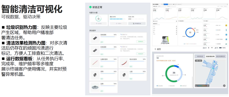自动清扫机器人外观结构图 - 展示 RGBD 相机、激光雷达、边刷等设备配置