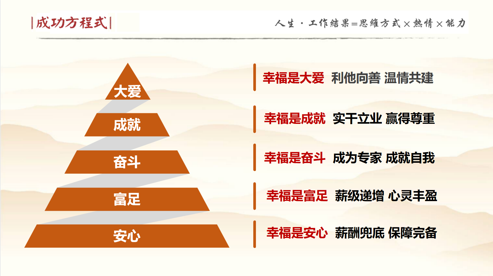 The Success Formula: A Pyramid Diagram of the Happiness Philosophy