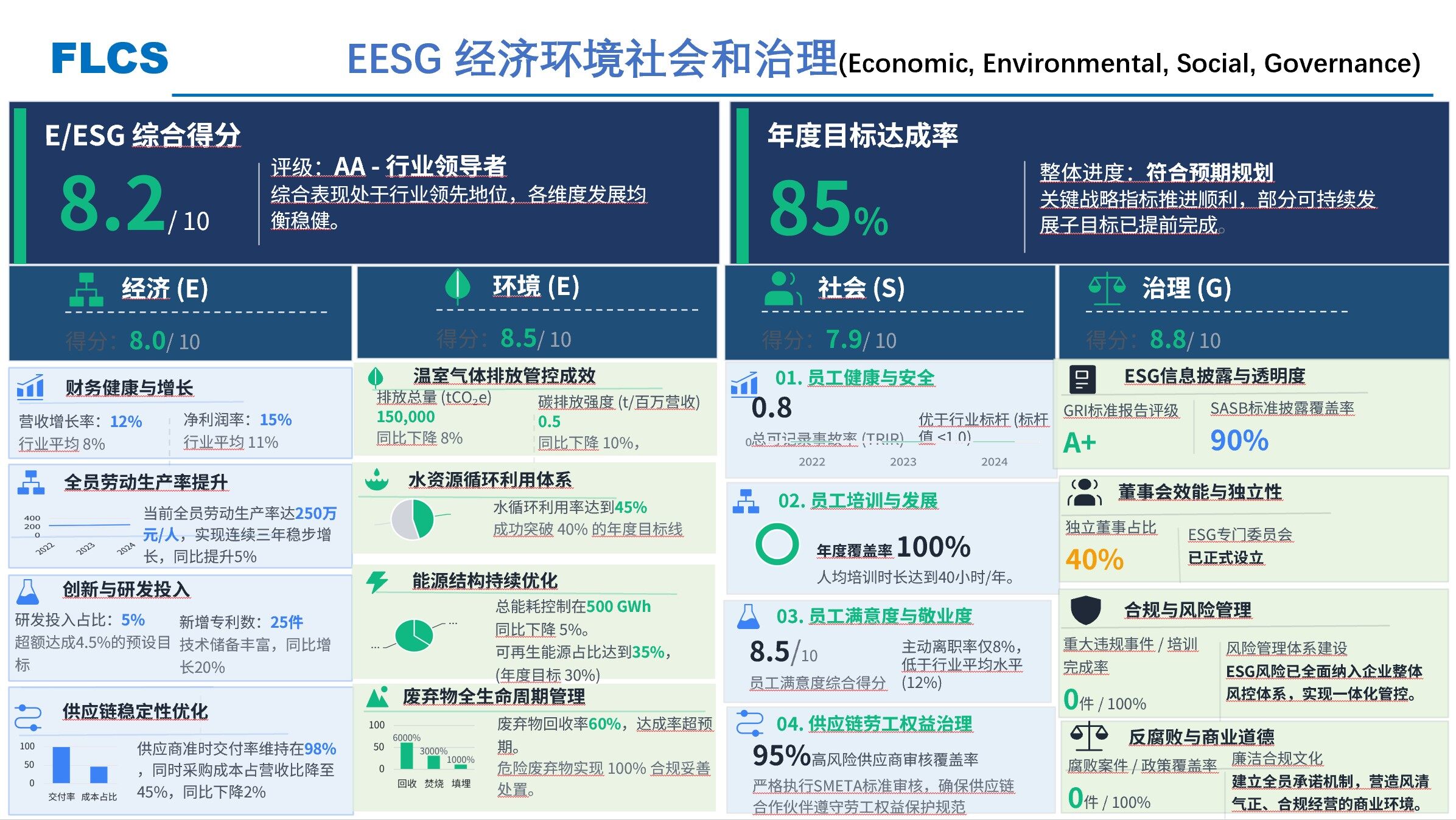 EESG ESG Composite Score Dashboard