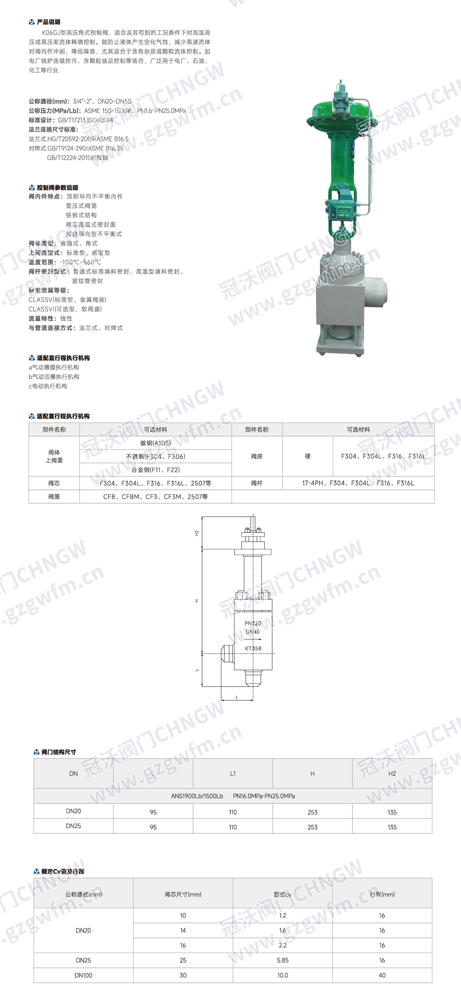 Fisher High‑Pressure Angle Control Valve, ZMAS Type High‑Pressure Angle Control Valve, High‑Pressure Angle Control Valve for Fertilizer, Synthetic Ammonia and Urea, Forged Steel High‑Pressure Angle Control Valve, Lens‑Seat High‑Pressure Angle Valve Technical Specifications