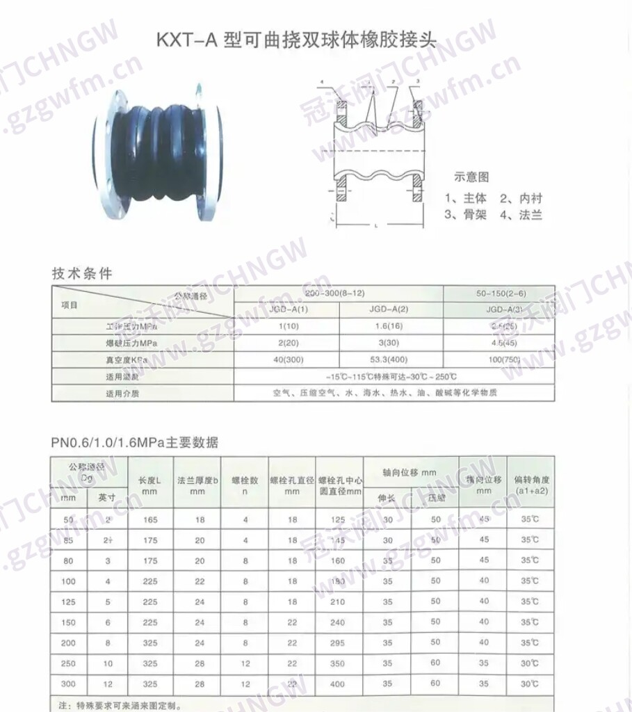 可曲挠双球体橡胶接头 双球体橡胶软连接 双球避震喉 双球橡胶补偿器 技术参数