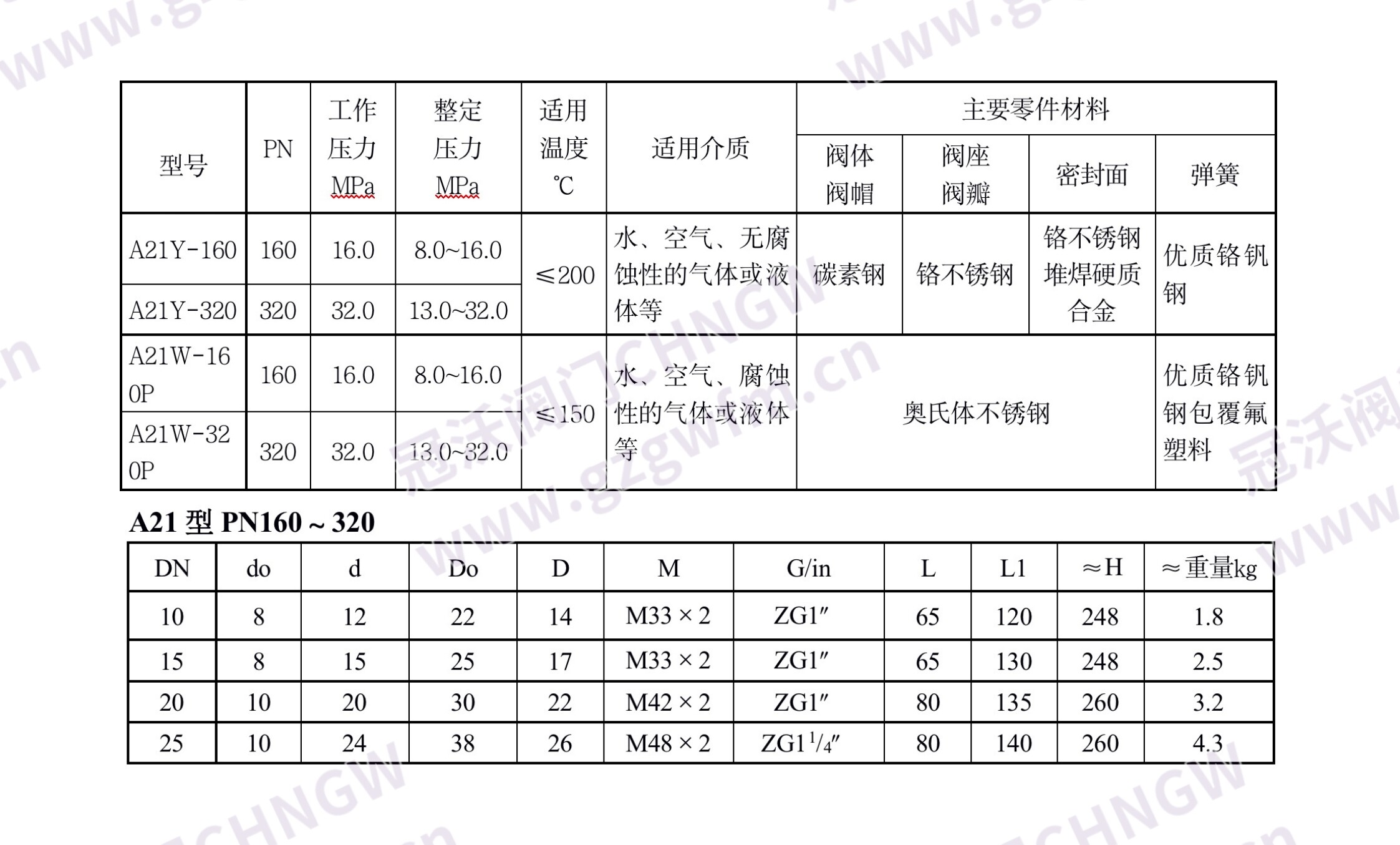 A21Y Safety Valve, A21Y Spring Micro-Opening High Pressure Safety Valve, A21Y-160 A21Y-320 A21Y-160P A21Y-320P External Thread Hard Alloy Seal High Pressure Gas Tank Relief Valve GB JIS ASME Technical Specifications