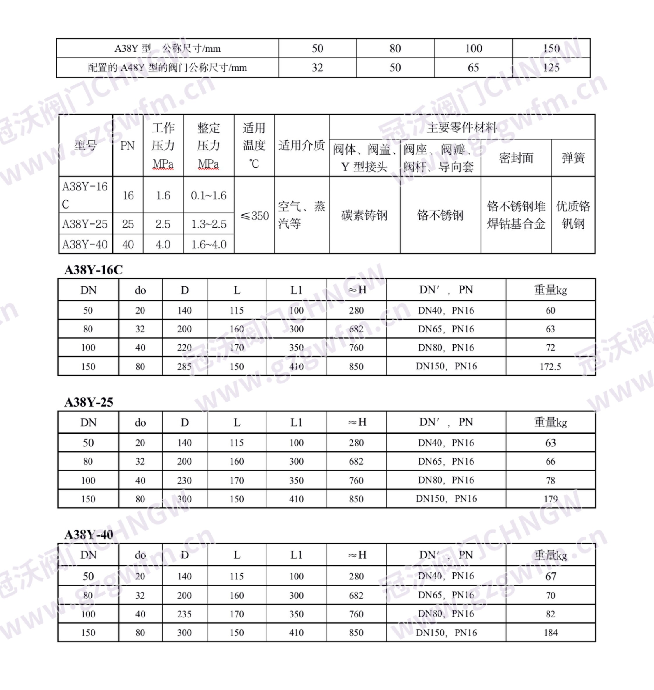A38Y 双联弹簧全启式法兰安全阀 - 锅炉蒸汽压力容器泄压阀 GB JIS ASME 技术参数