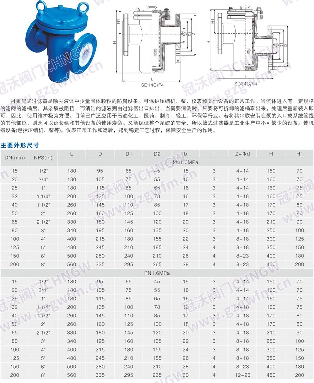PTFE‑Lined Basket Strainer, Fluorine‑Lined Basket Filter, Acid‑Alkali Resistant Basket Strainer, SBLF46 Lined Strainer Technical Specifications