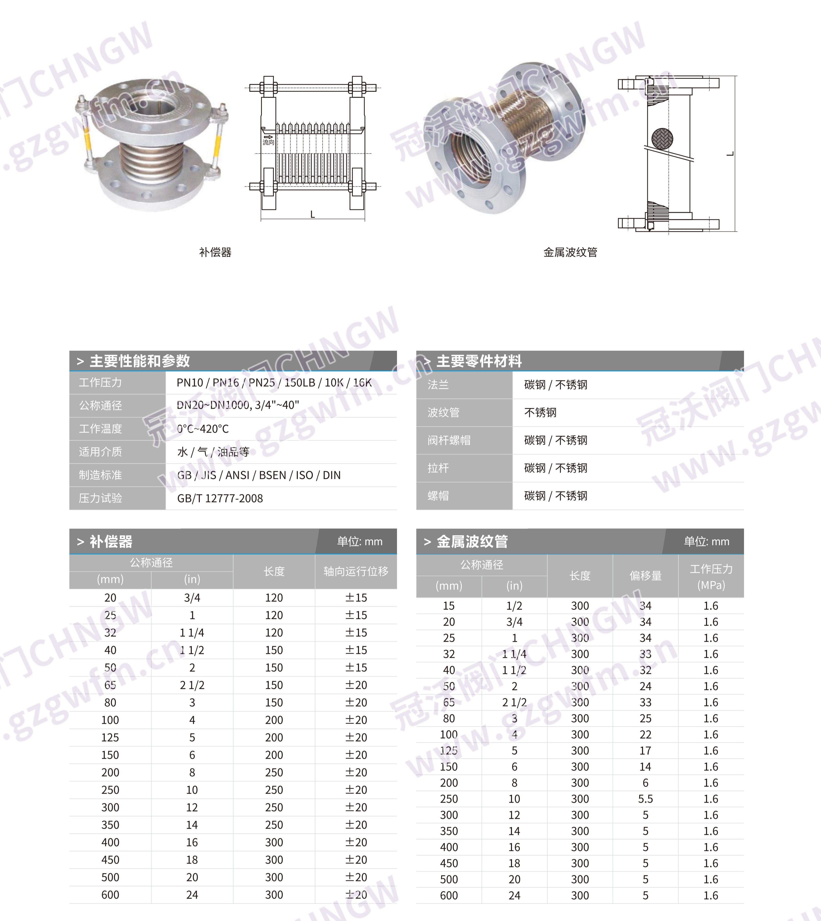 Guangzhou Huaqiao, Shanghai Songjiang Jingning, Shanghai Songjiang Jiufeng, Songjiang Penghu Bellows Compensator, Expansion Joint, Telescopic Joint, Flexible Rubber Joint Technical Specifications