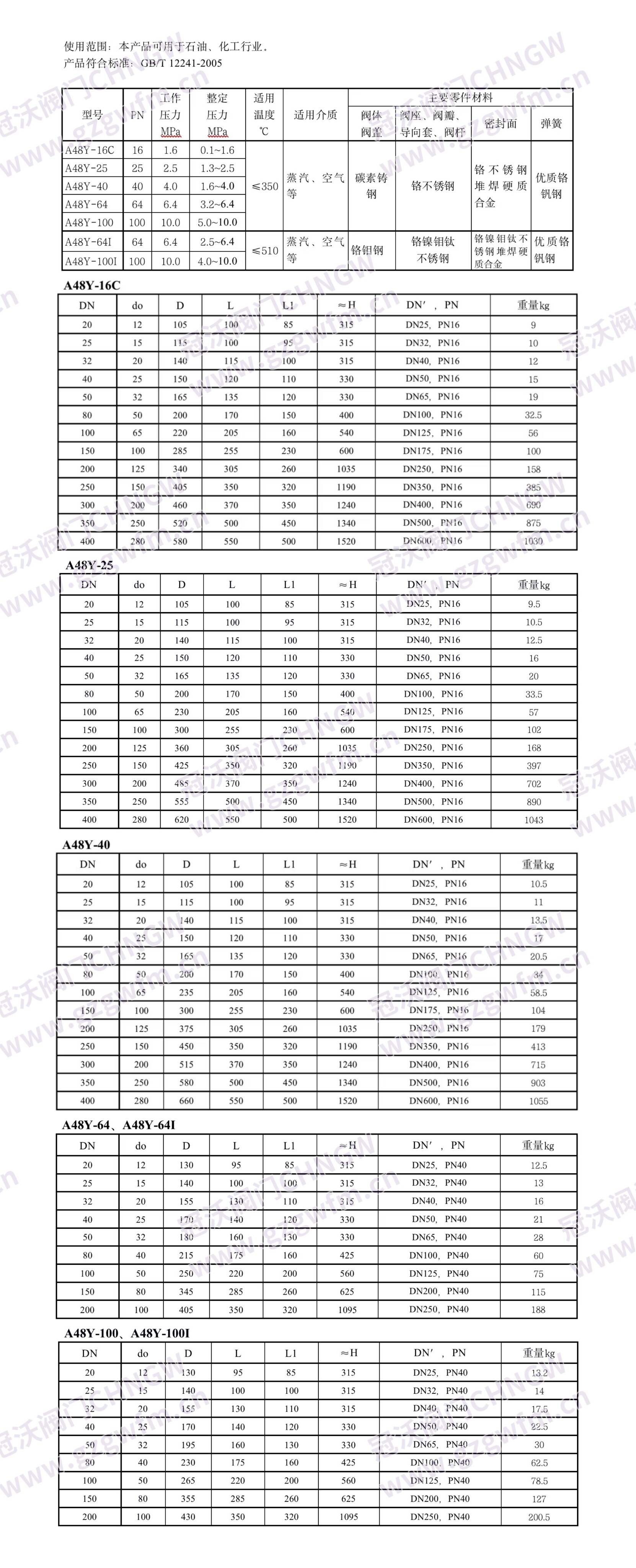 A48 安全阀 带扳手弹簧全启式高温压力容器泄压阀 WCB / 不锈钢可选 技术参数