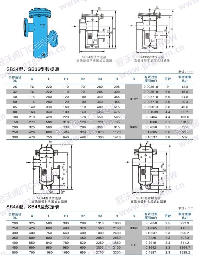 高低接管篮式过滤器 SB34 平底篮式过滤器 SB36 对焊高低篮式过滤器 异高篮式过滤器 技术参数